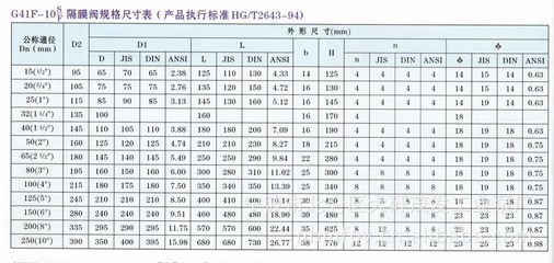 【DN65塑料耐腐蝕隔膜閥G41F-6S pp材質(zhì) 灰色白色】價格,廠家,圖片,閥門,寧波市北侖區(qū)大矸茂發(fā)工業(yè)泵廠-
