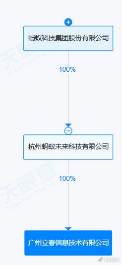螞蟻集團子公司成立立春信息技術(shù)公司，拓展信息技術(shù)咨詢服務(wù)新篇章